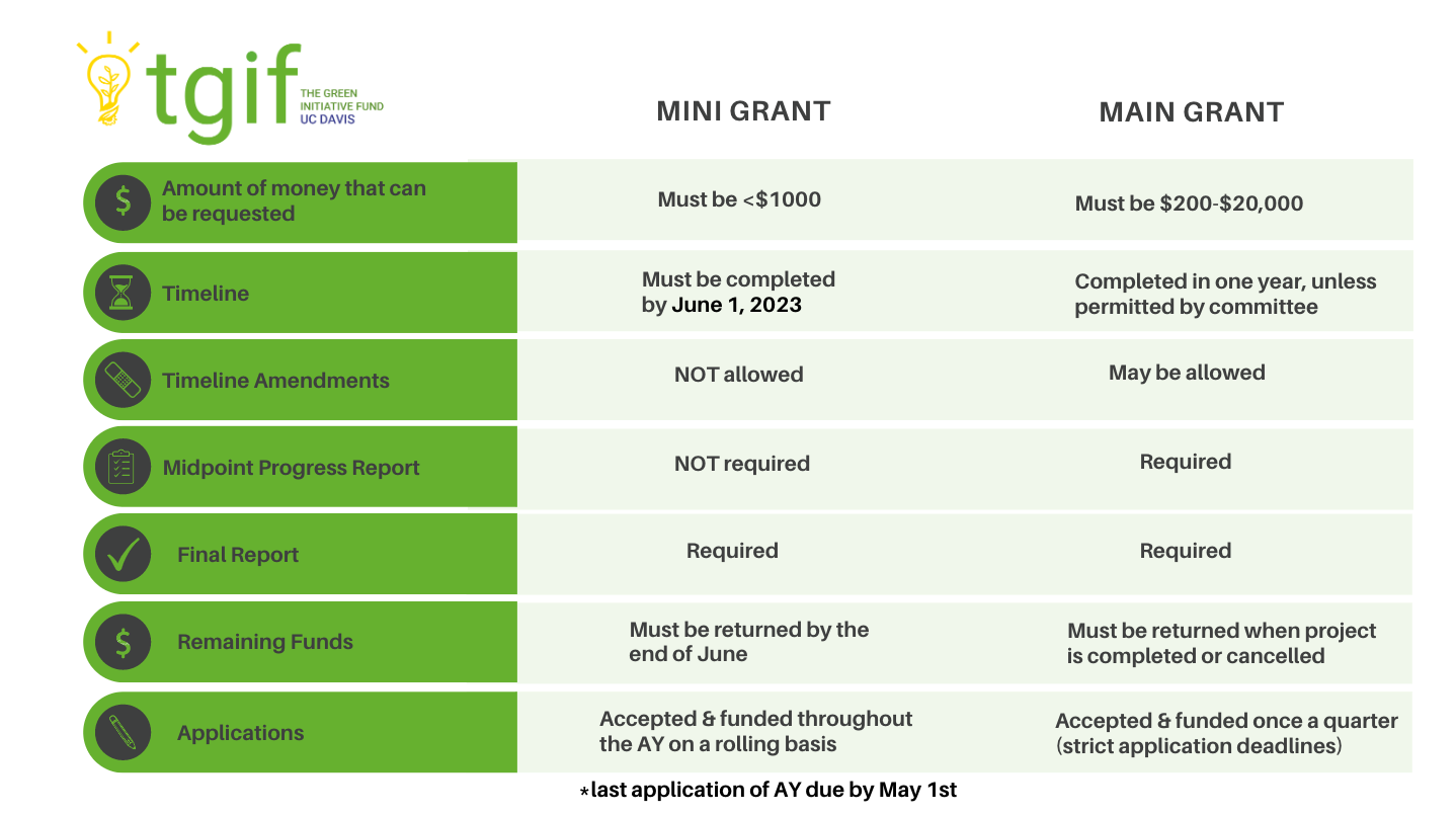 Corrected Mini vs Main Grant 